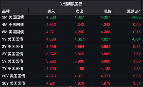 南京股票配资网 美债 又陷风暴？！